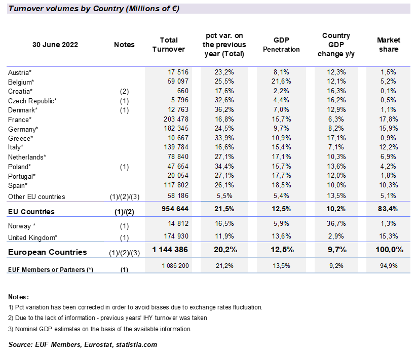 1H 2022 Stats