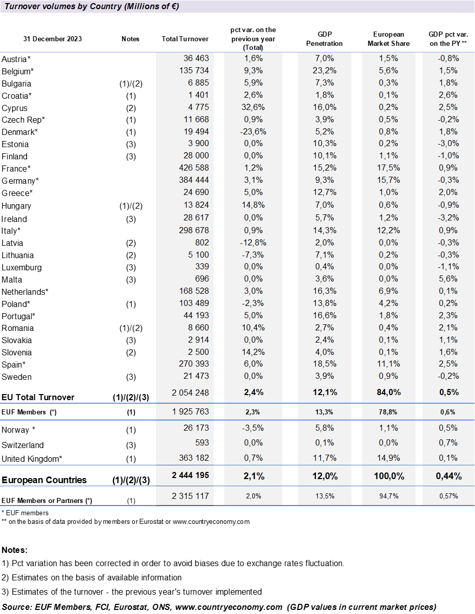 Factoring_turnover_by_country_in_2023.jpeg