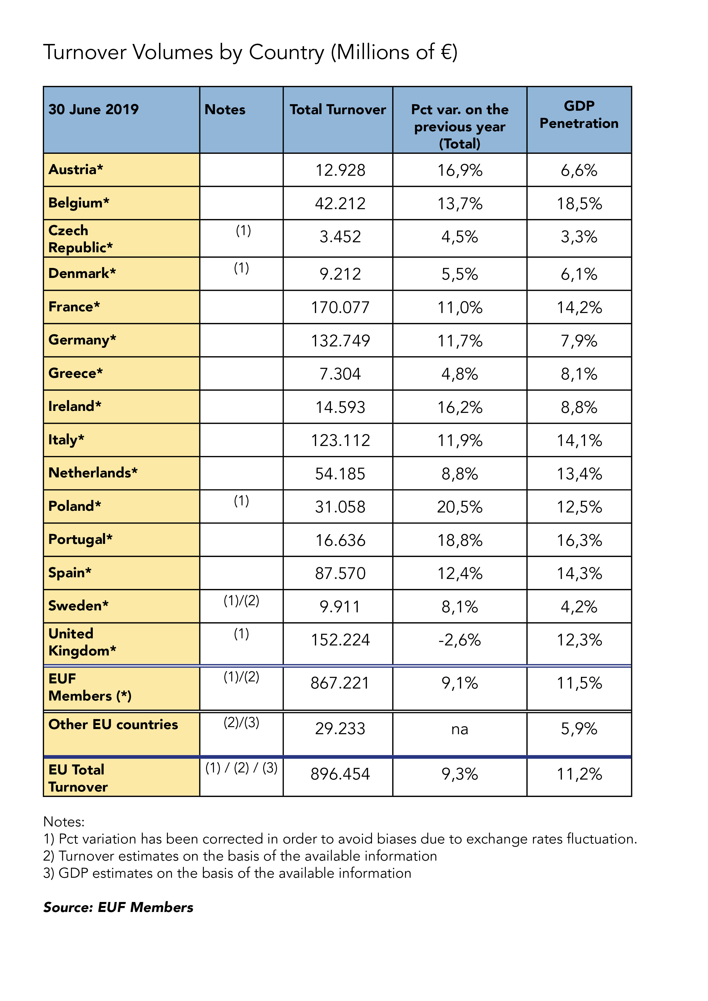 EUF stats 2019 half year